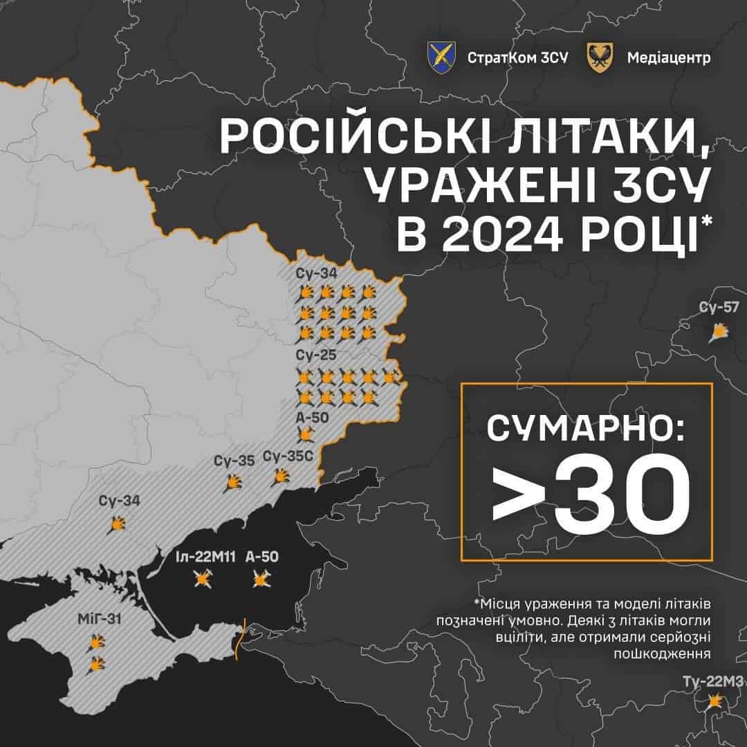 Зображення посту: ЗСУ уразили більше 30 російських військових літаків