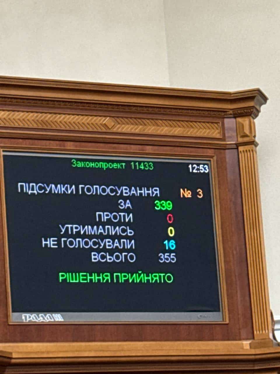 Зображення посту: Верховна Рада продовжила воєнний стан і мобілізацію в Україні на три місяці