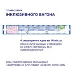 Зображення посту: Укрзалізниця анонсувала випуск інклюзивного вагона для пасажирів на колісних кріслах