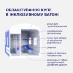 Зображення посту: Укрзалізниця анонсувала випуск інклюзивного вагона для пасажирів на колісних кріслах