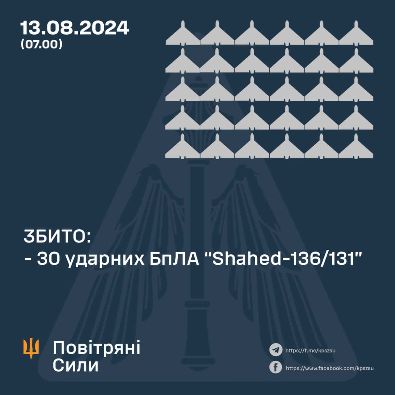 Зображення посту: Вночі окупанти атакували Україну балістикою та дронами