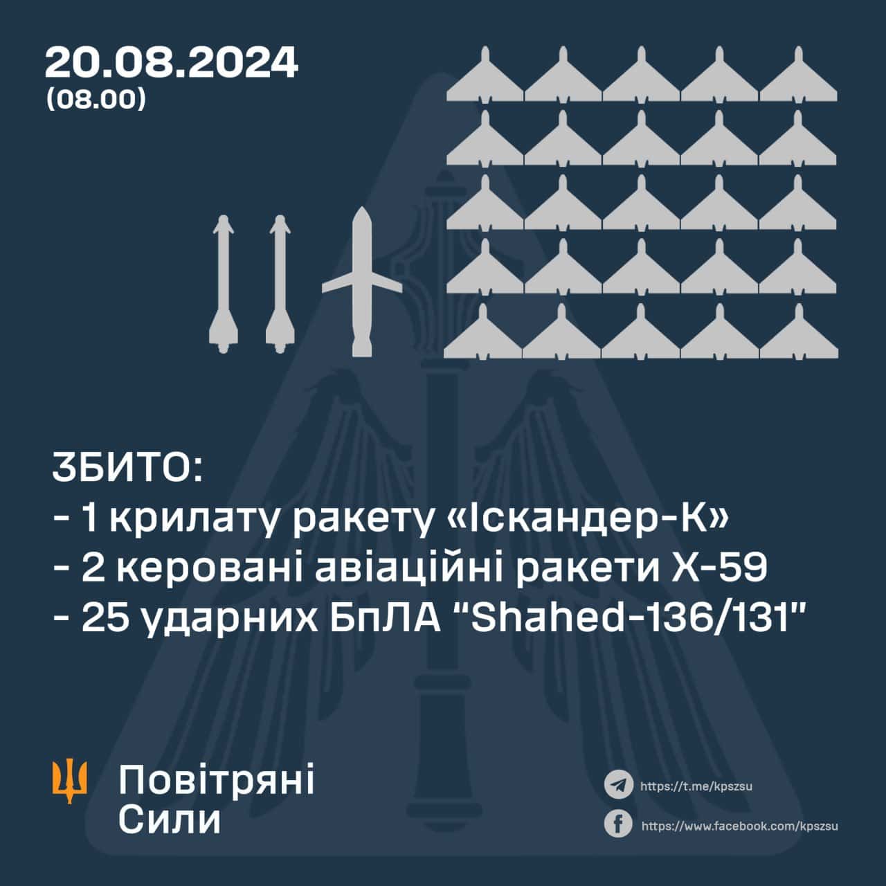 Зображення посту: Окупанти вночі атакували Україну дронами та ракетами