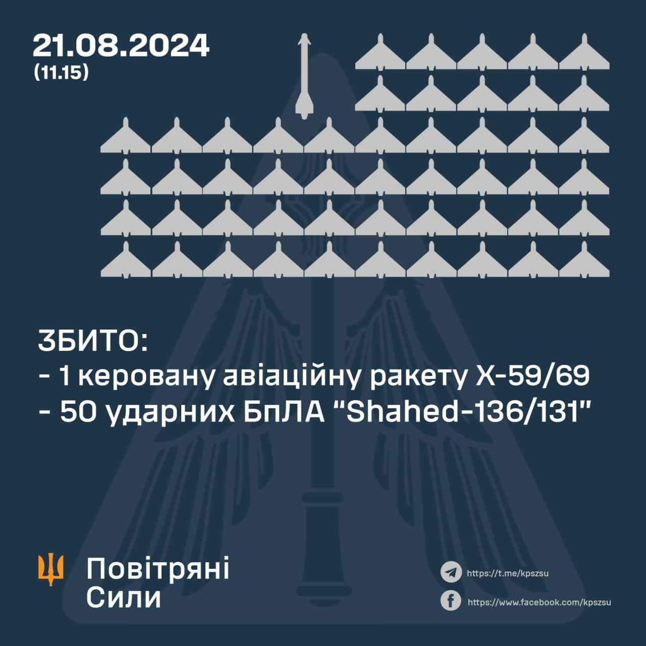 Зображення посту: 50 ворожих дронів збито: у Повітряних силах повідомили про нічну атаку на Україну