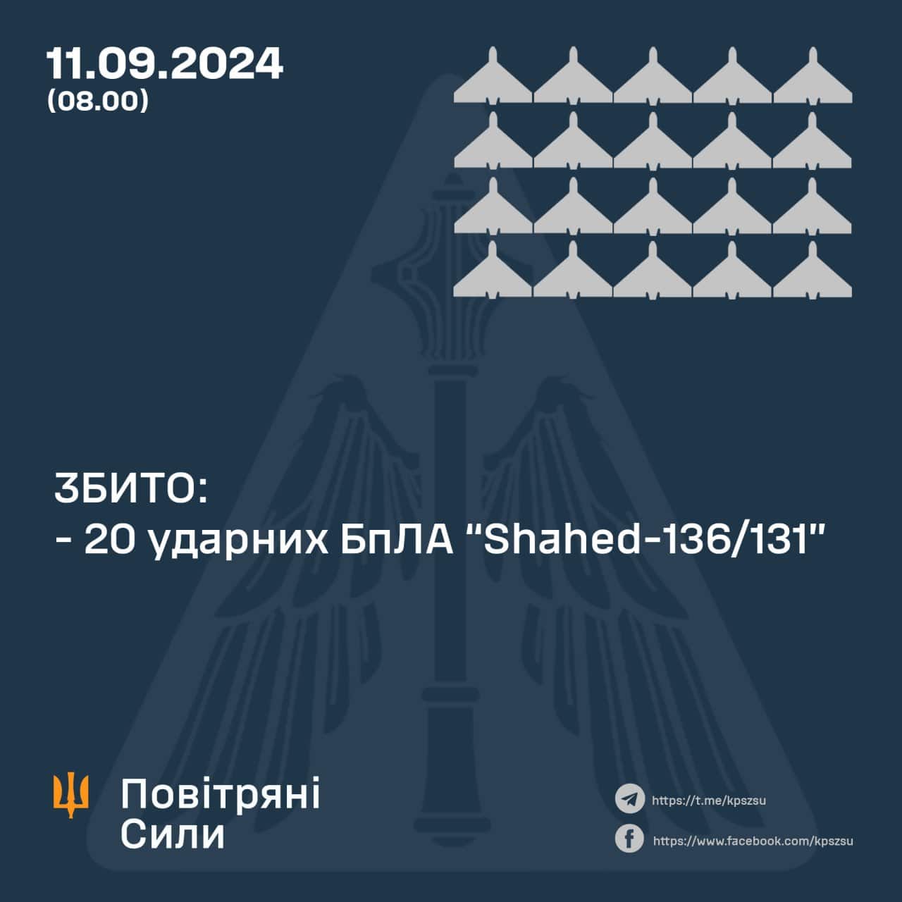 Зображення посту: У небі над Україною ППО знищила 20 дронів