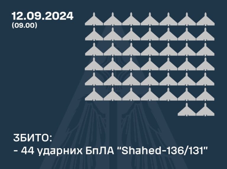 Зображення посту: Масштабна атака на Україну: Повітряні сили відбили удар дронами та ракетами