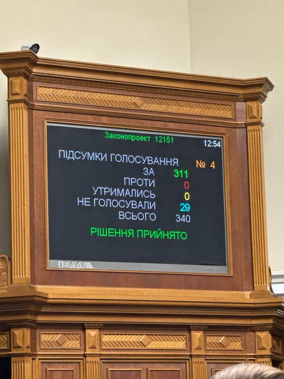 Зображення посту: В Україні продовжили воєнний стан та планують мобілізувати ще 160 тисяч українців