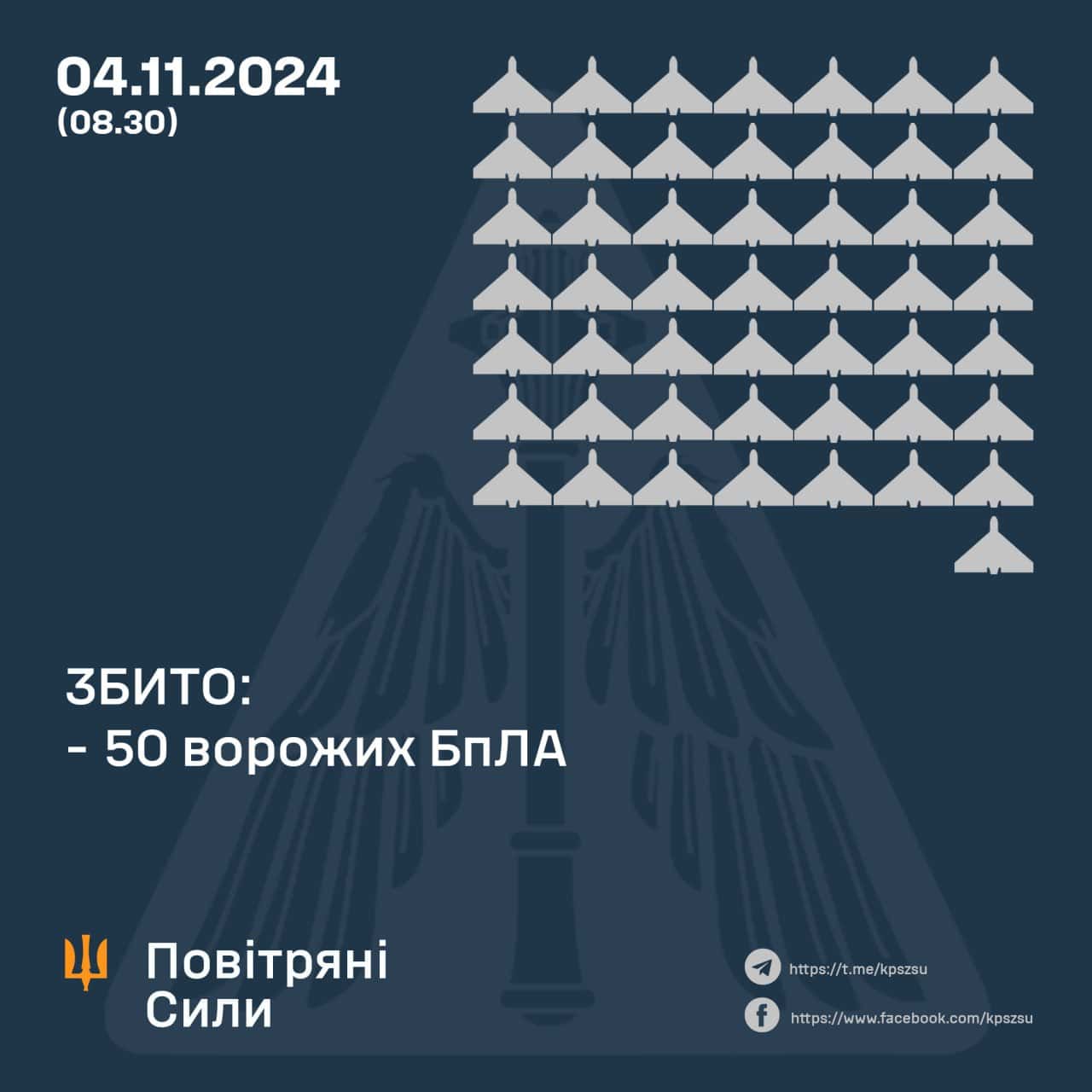 Стаття: Російська армія атакувала Україну 80 ударними дронами