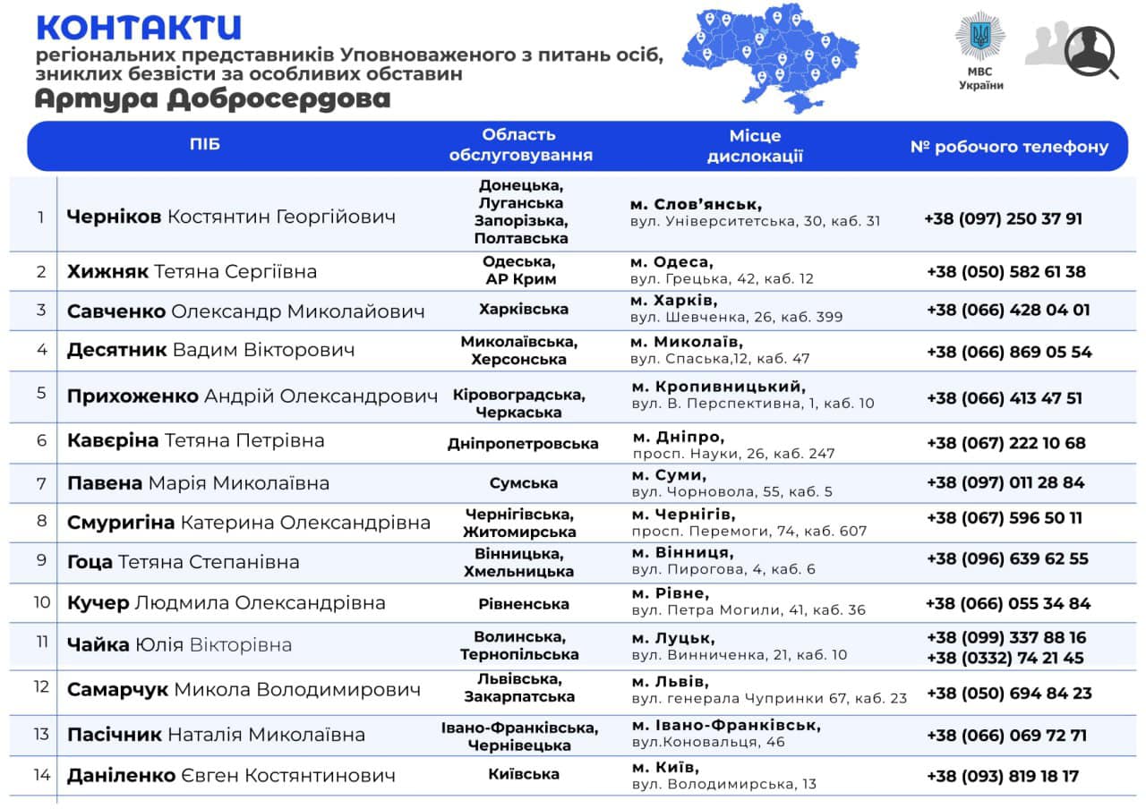 Зображення посту: В Україні понад 71 тисяча людей зникли безвісти