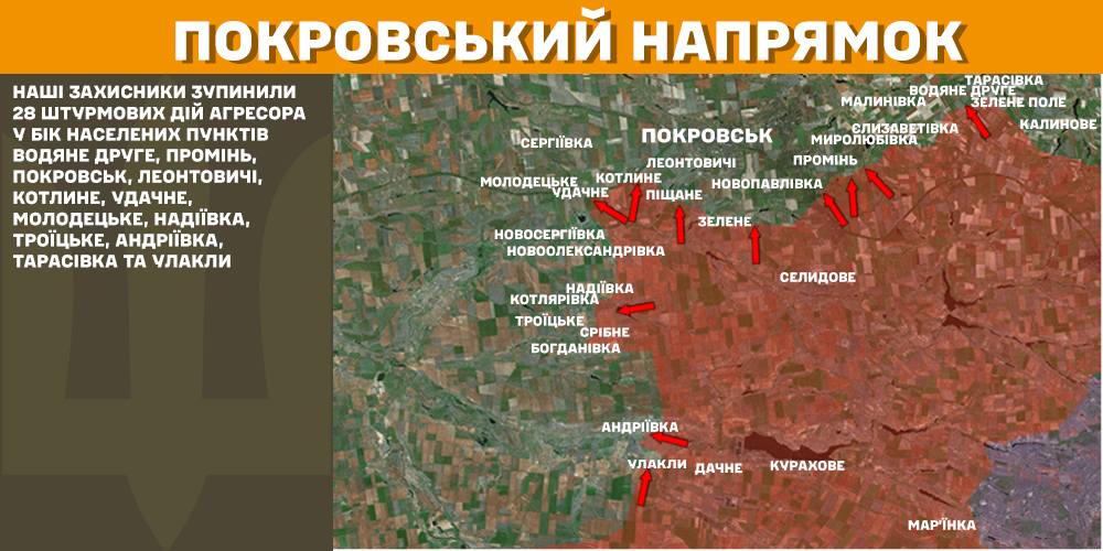 Зображення посту: Сили оборони відбили 28 атак на Покровському напрямку: Генштаб про ситуацію на фронті