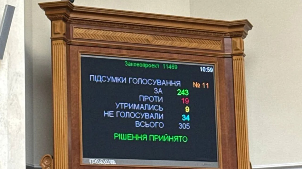 Стаття: Верховна Рада ухвалила законопроєкт про множинне громадянство