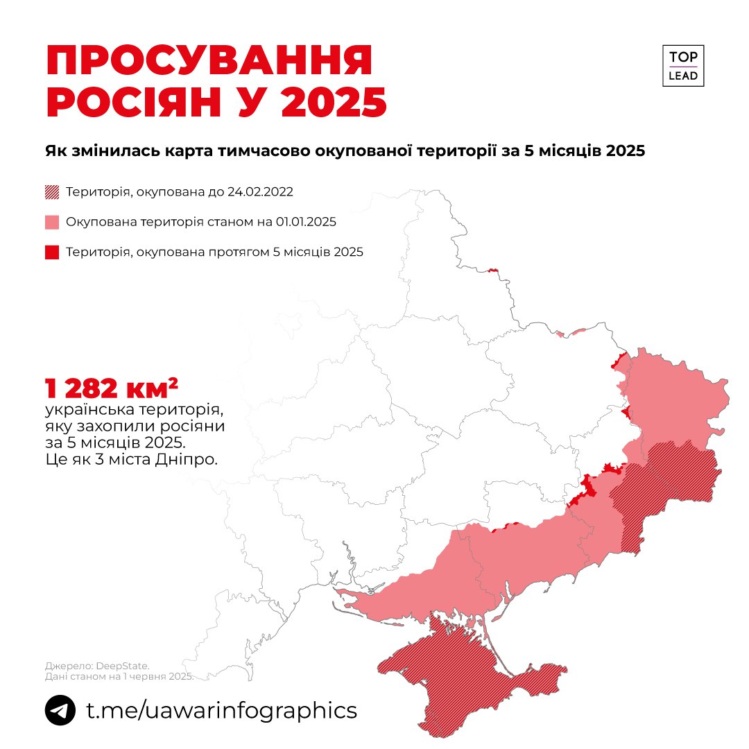 Зображення посту: У 2025 році окупанти захопили вдвічі більше територій України, ніж торік