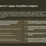 Зображення посту: В Україні створюють добровольчі групи ППО: як долучитися