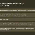 Зображення посту: В Україні створюють добровольчі групи ППО: як долучитися