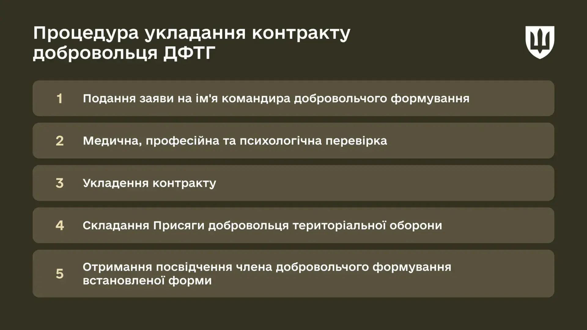 Зображення посту: В Україні створюють добровольчі групи ППО: як долучитися
